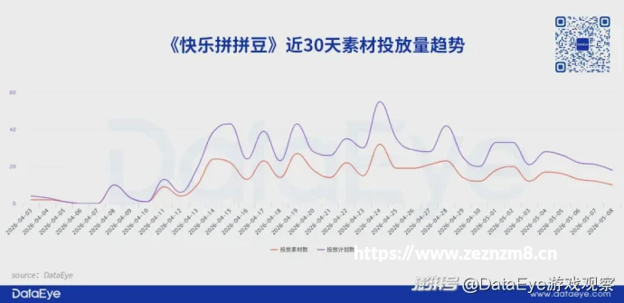 每天1亿多人玩“跳一跳” 小游戏成为下一个风口指南？